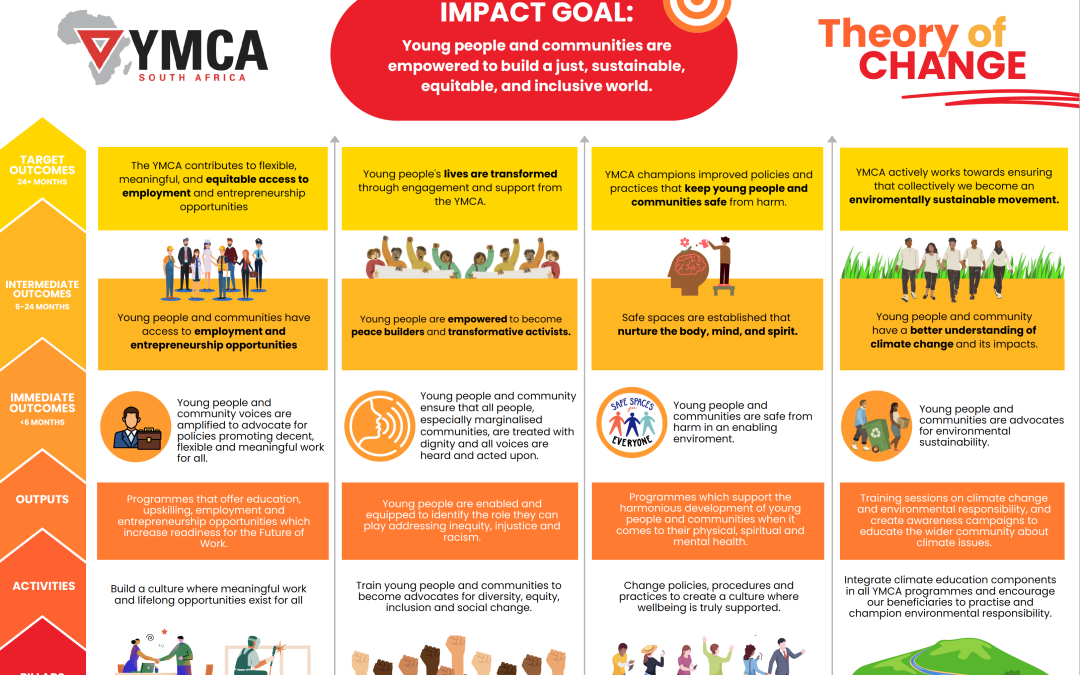 YMCA Theory of Change